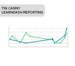 Tin Canny LearnDash Reporting