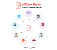WPSyncSheets For WooCommerce